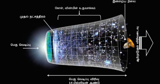 எமது பிரபஞ்சத்தின் தொடக்கம்