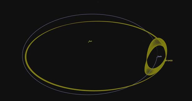 பூமியைச் சுற்றும் சிறு கோள் 2016 HO3 என பெயரிடப்பட்டுள்ளது